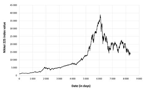 nikkei 225 all time high